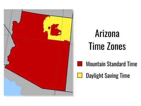 phoenix time zone to est